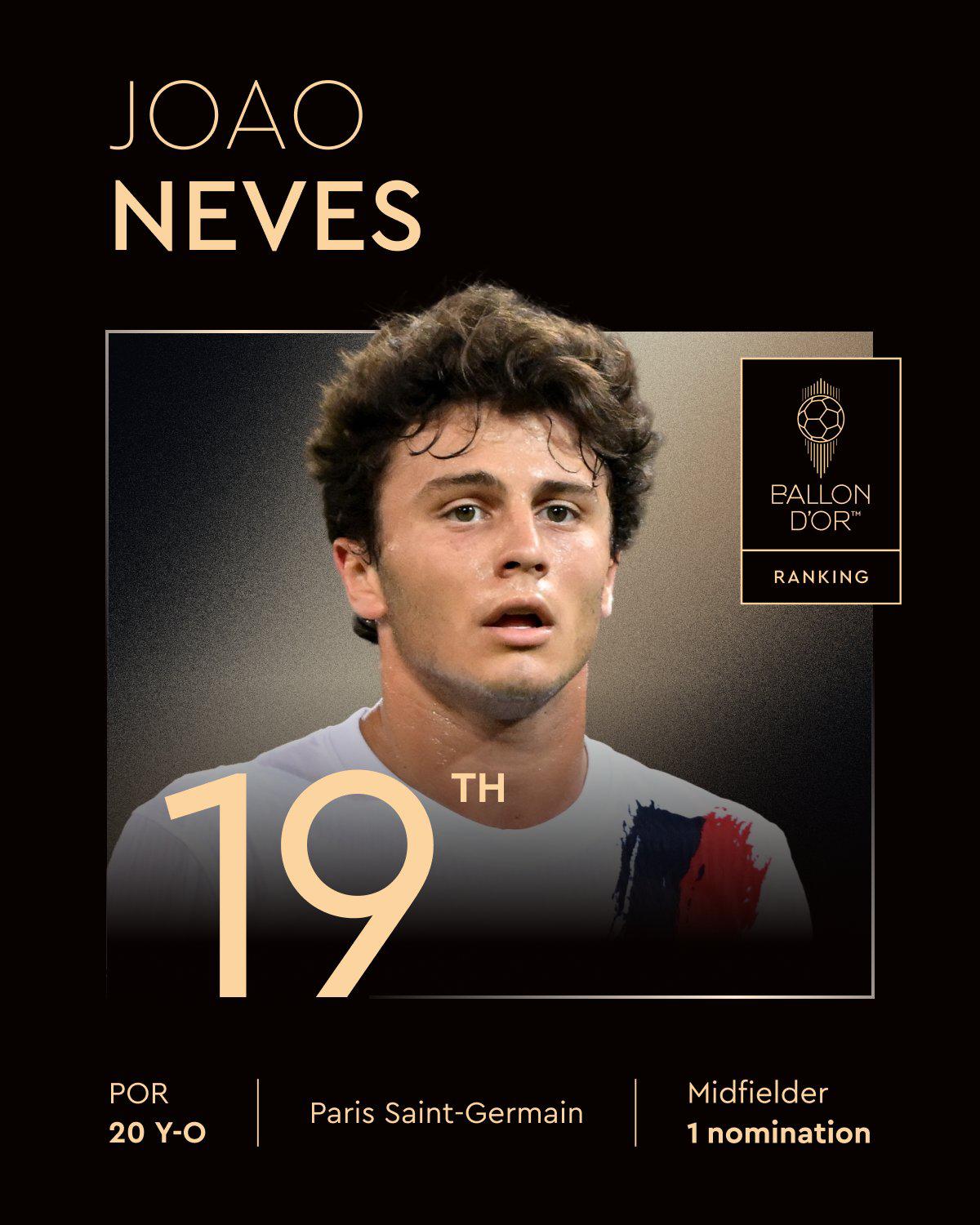 Ranking Balón de Oro 2025: Vinicius en la cola y sorpresa con el nuevo mejor jugador del mundo