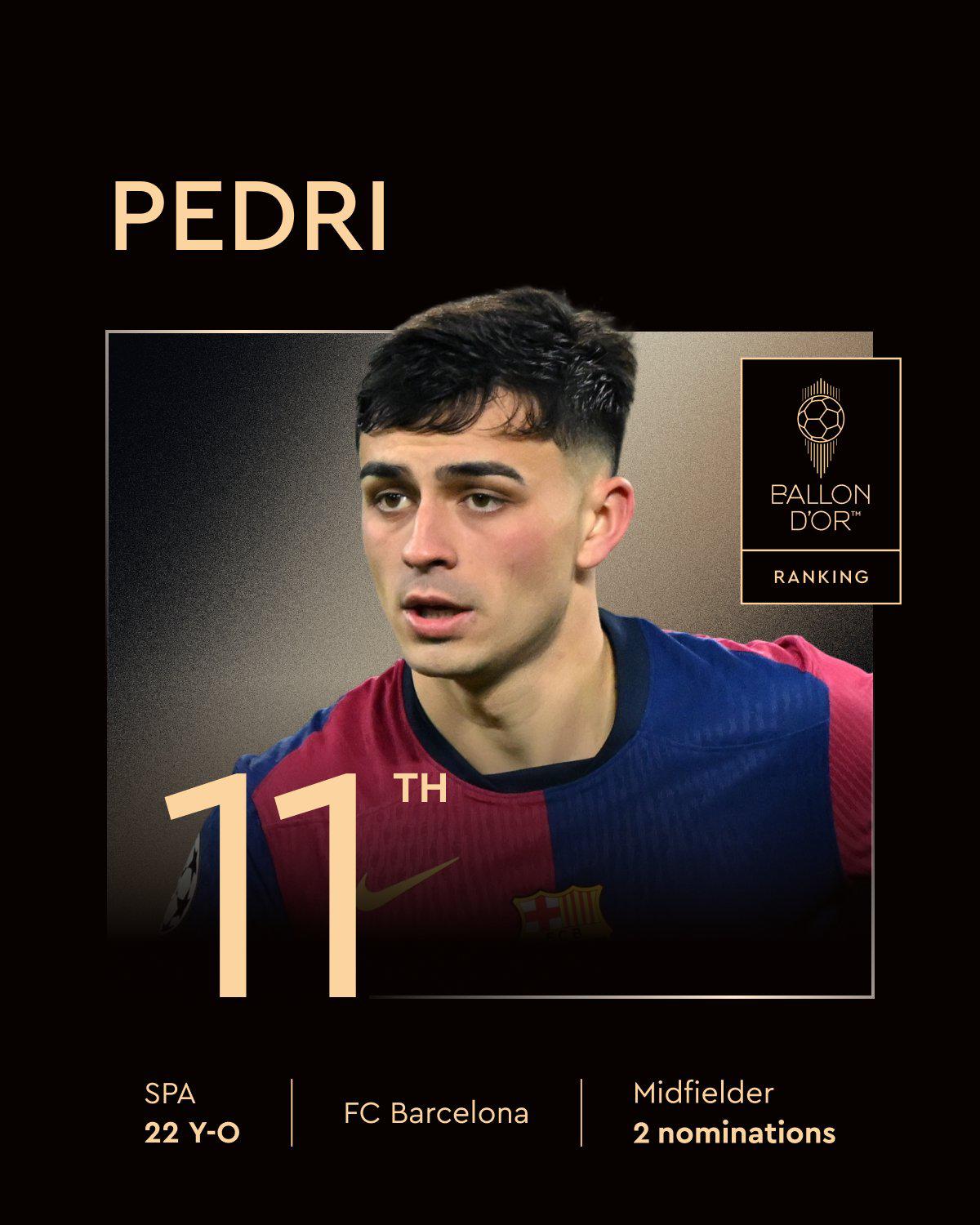 Ranking Balón de Oro 2025: Vinicius en la cola y sorpresa con el nuevo mejor jugador del mundo