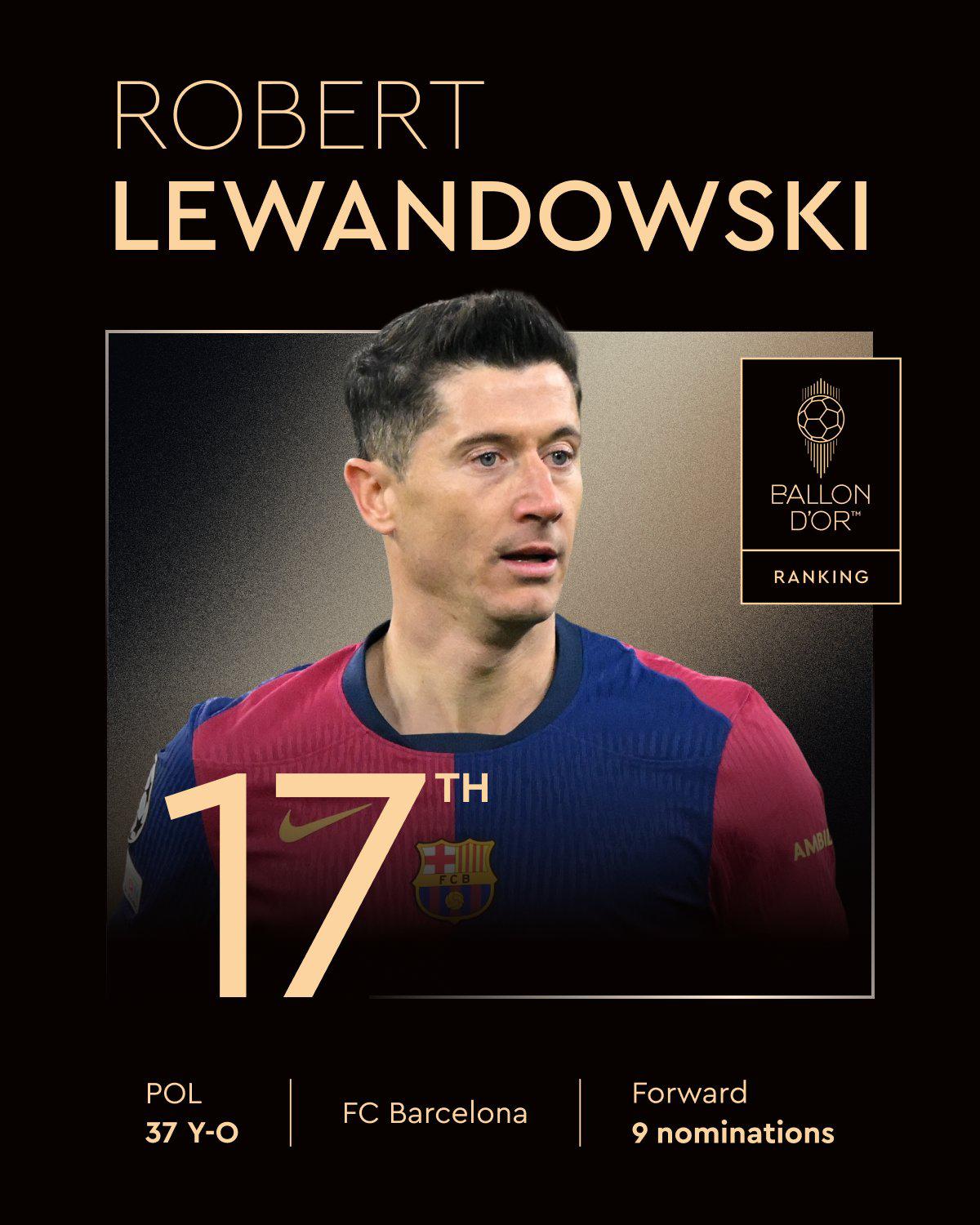 Ranking Balón de Oro 2025: Vinicius en la cola y sorpresa con el nuevo mejor jugador del mundo