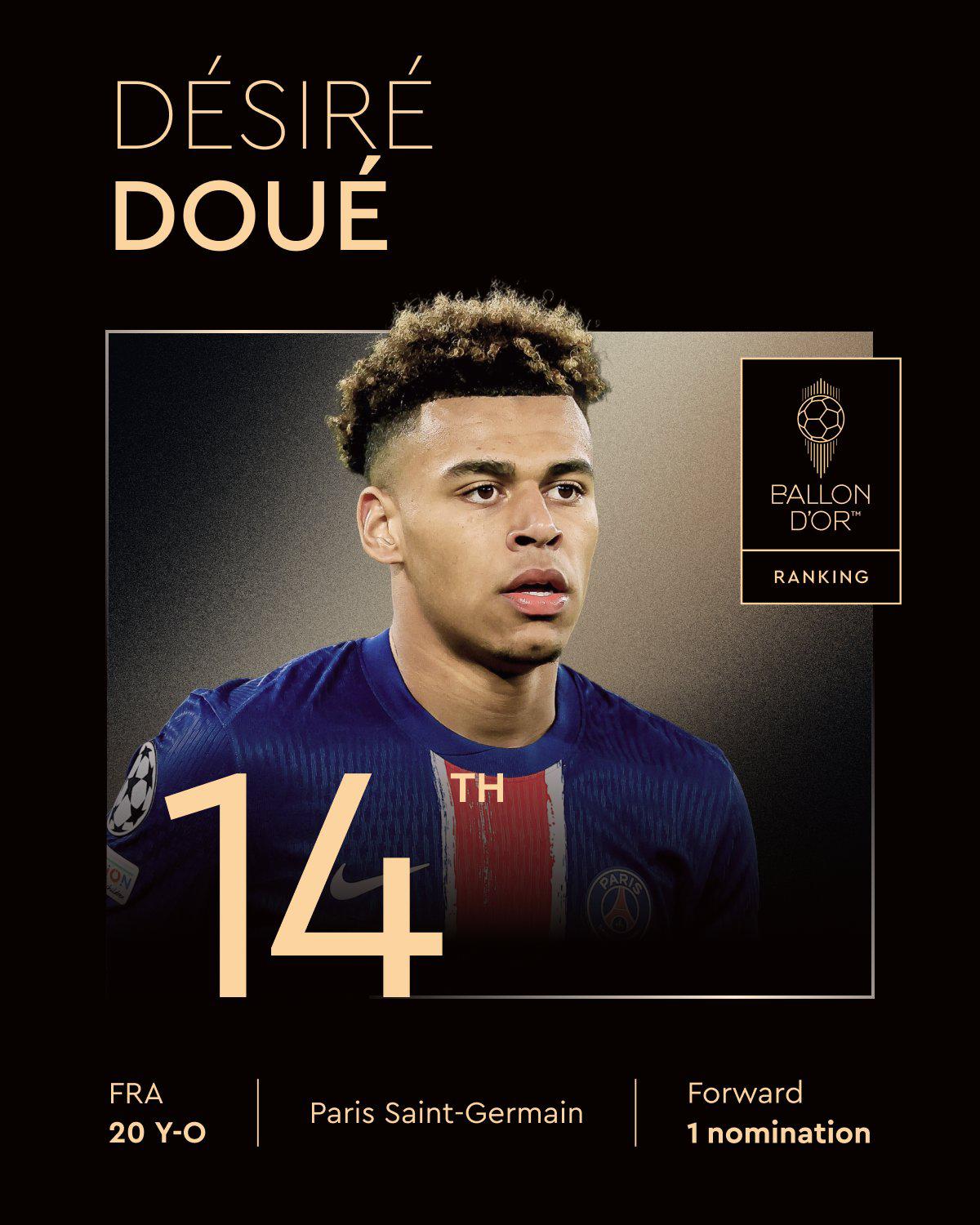 Ranking Balón de Oro 2025: Vinicius en la cola y sorpresa con el nuevo mejor jugador del mundo