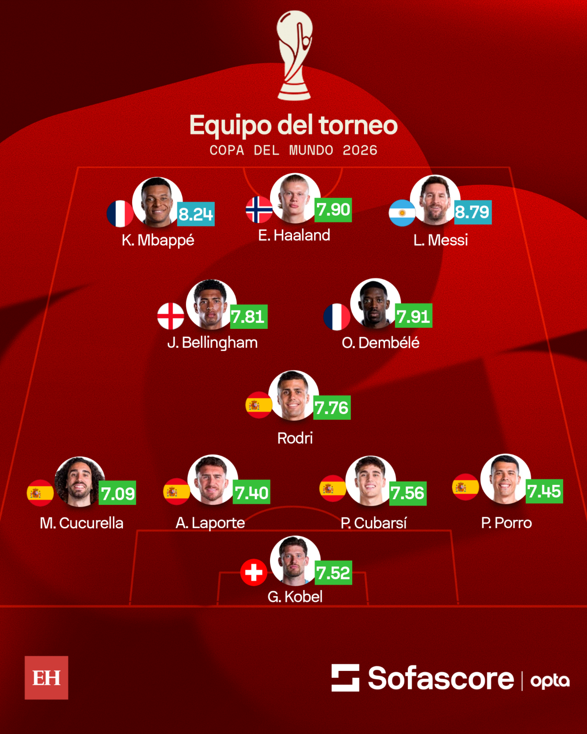 Messi destaca y sorpresa con el mejor portero: El 11 ideal del Mundial 2026