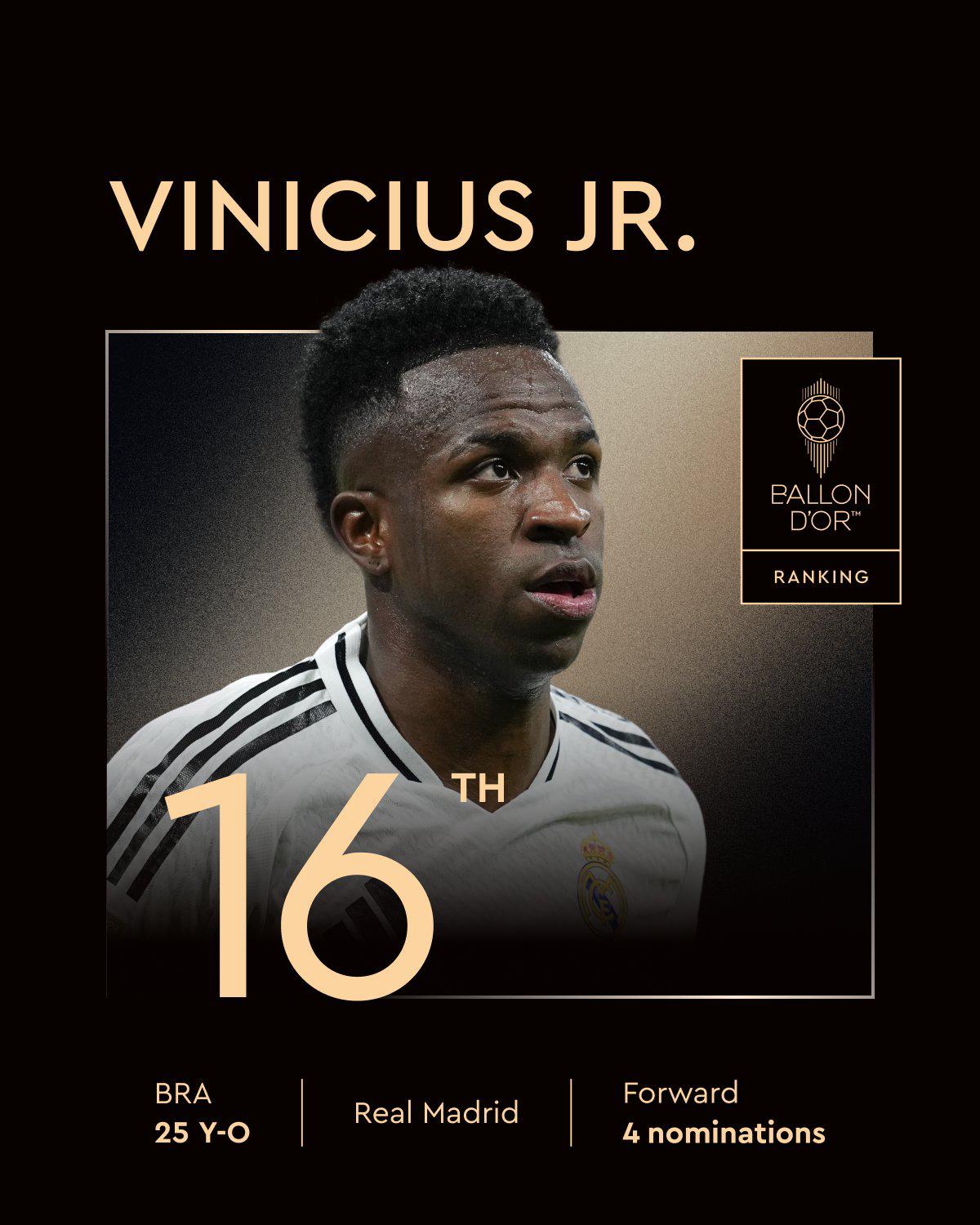 Ranking Balón de Oro 2025: Vinicius en la cola y sorpresa con el nuevo mejor jugador del mundo