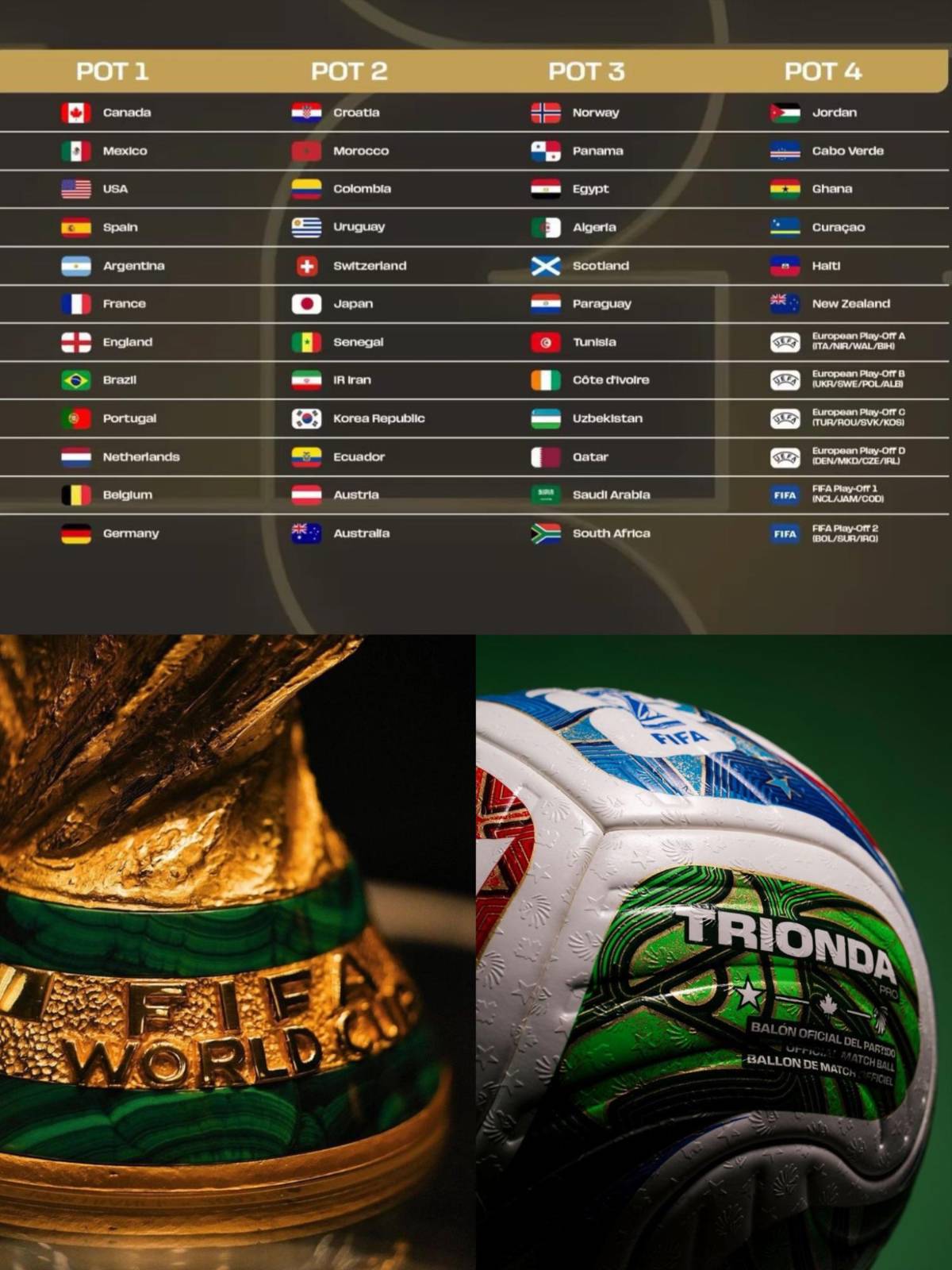 Sorteo Mundial 2026; cantantes, formato, artistas invitados y lugar donde será la gala