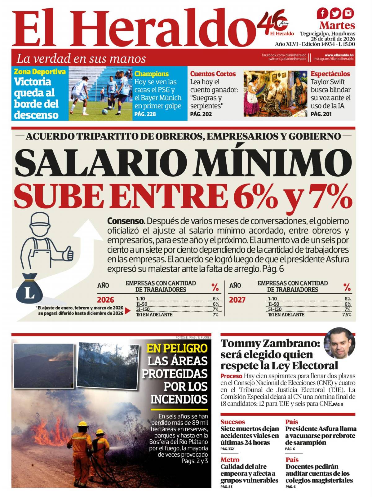 Salario mínimo sube entre 6% y 7%