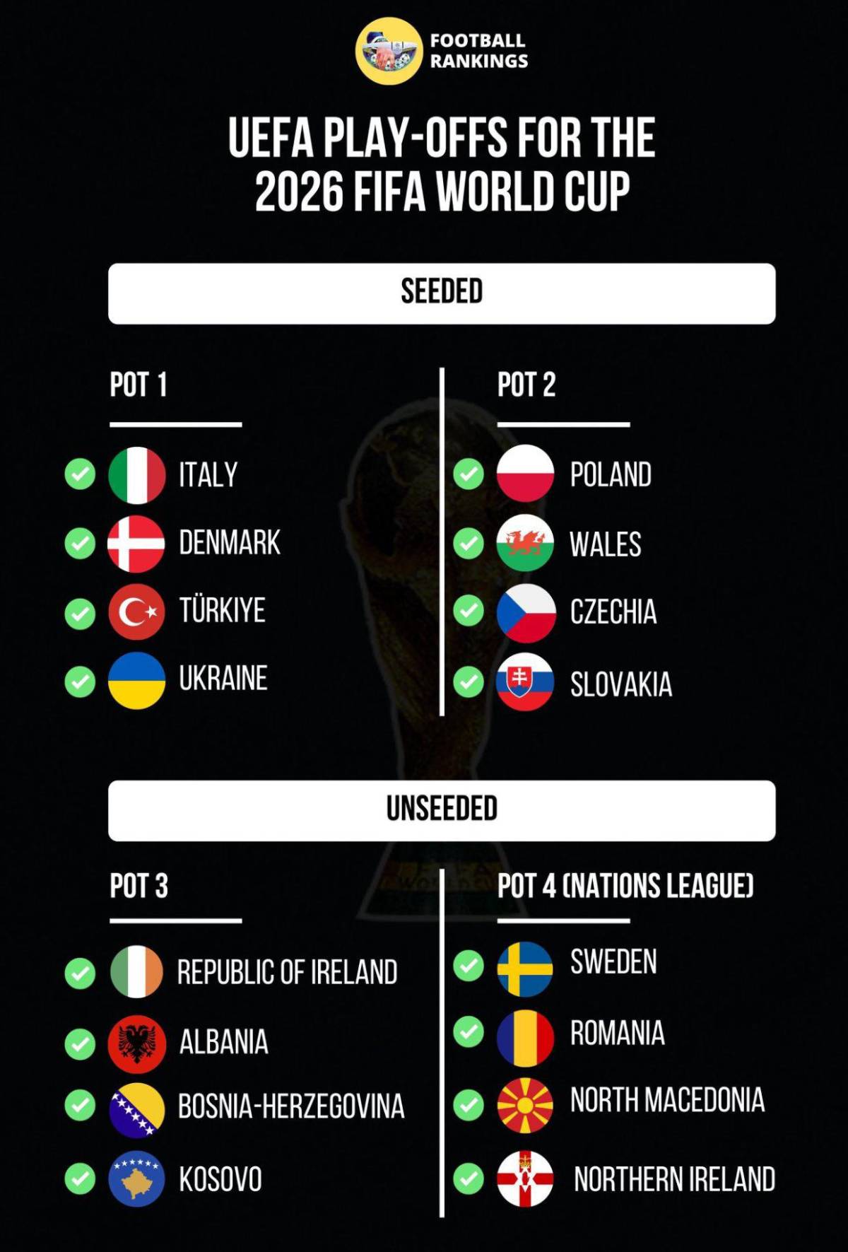 Increíble, pero cierto: Selección no ganó ningún juego y puede clasificar al Mundial vía repechaje