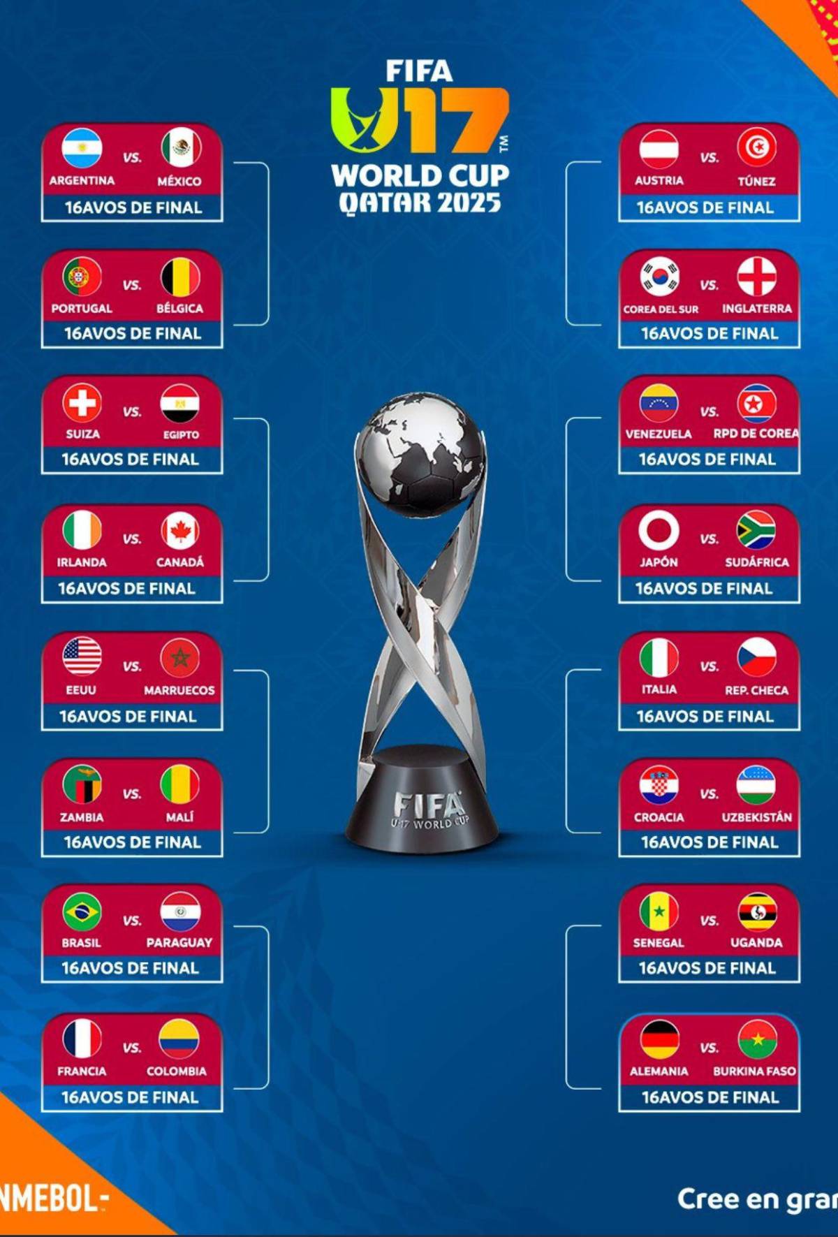 Mundial Sub-17: Goleada 16-0, Honduras entre las peores y selección recibió 22 goles en tres juegos