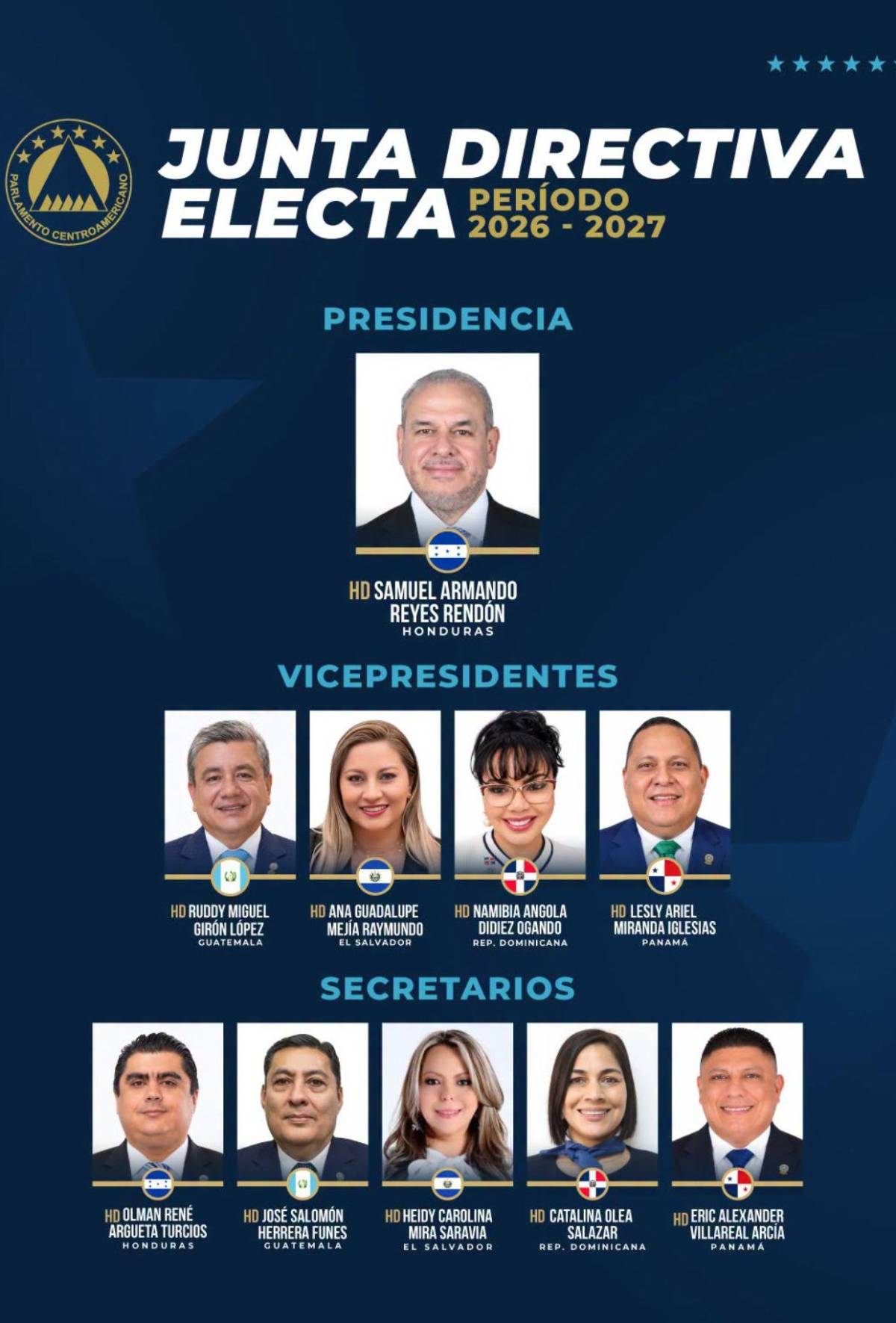 Exfuncionario del gobierno de JOH es nombrado como presidente del Parlacen
