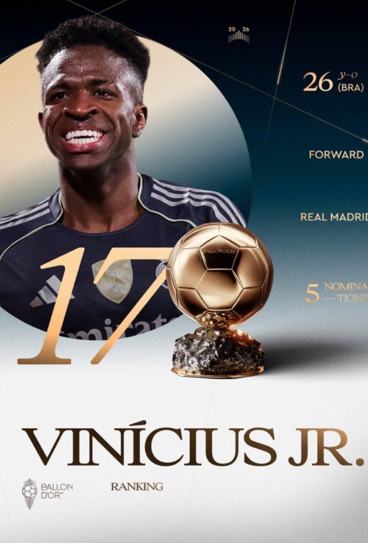 Nunca le había sucedido: la dura humillación a Vinicius en el Balón de Oro 2026