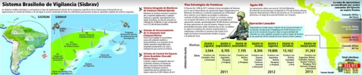 El novedoso sistema de vigías satelitales es utilizado en Brasil