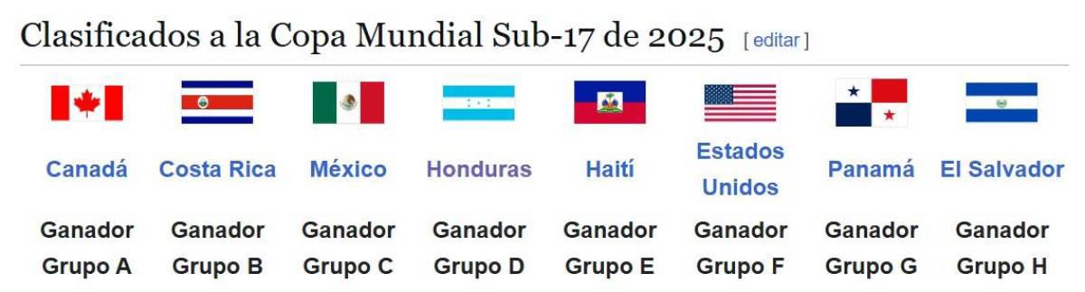 Un jugador de Honduras en el 11 ideal del Premundial Sub-17 de Concacaf