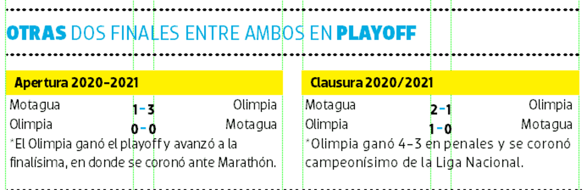 Datos de Zona Deportiva EL HERALDO.