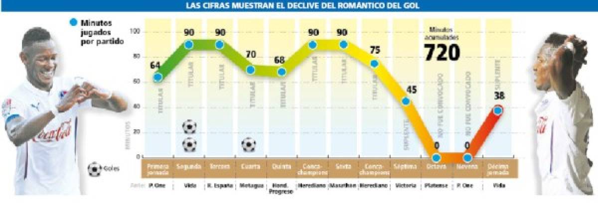 Foto: El Heraldo