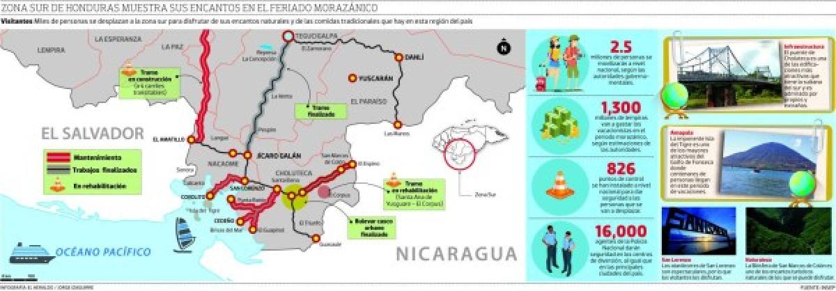 Encantos de la zona sur atraen a miles de viajeros en esta Semana Morazánica