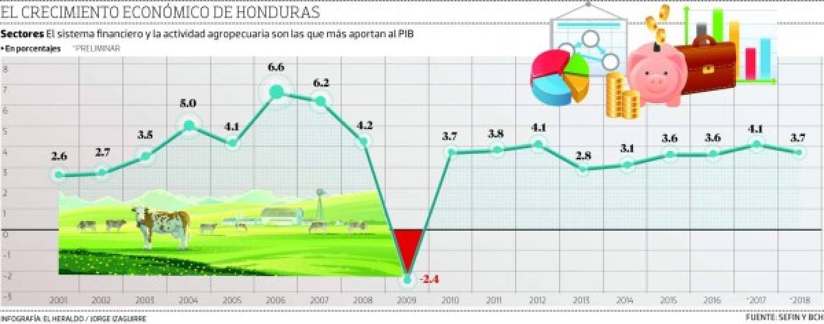 Foto: El Heraldo