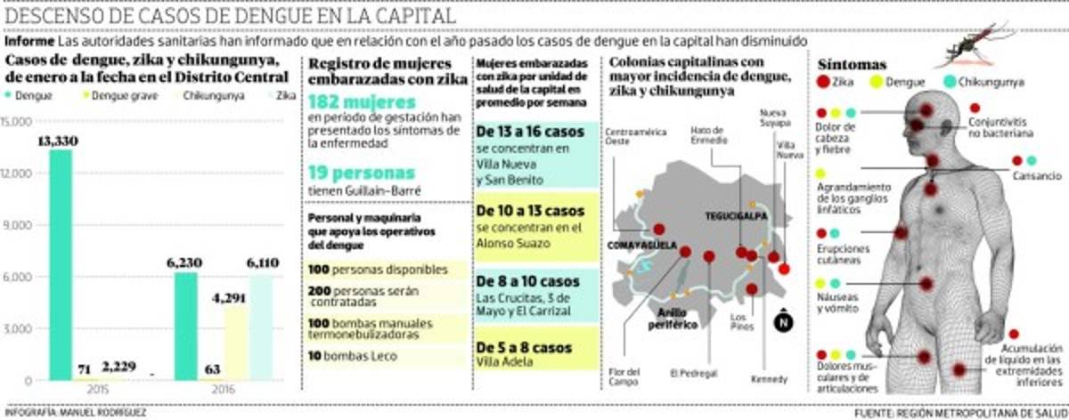 Foto: El Heraldo