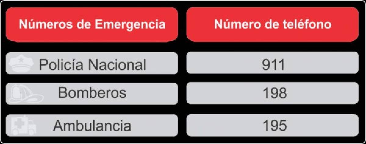 Precauciones antes, durante y después de una tormenta