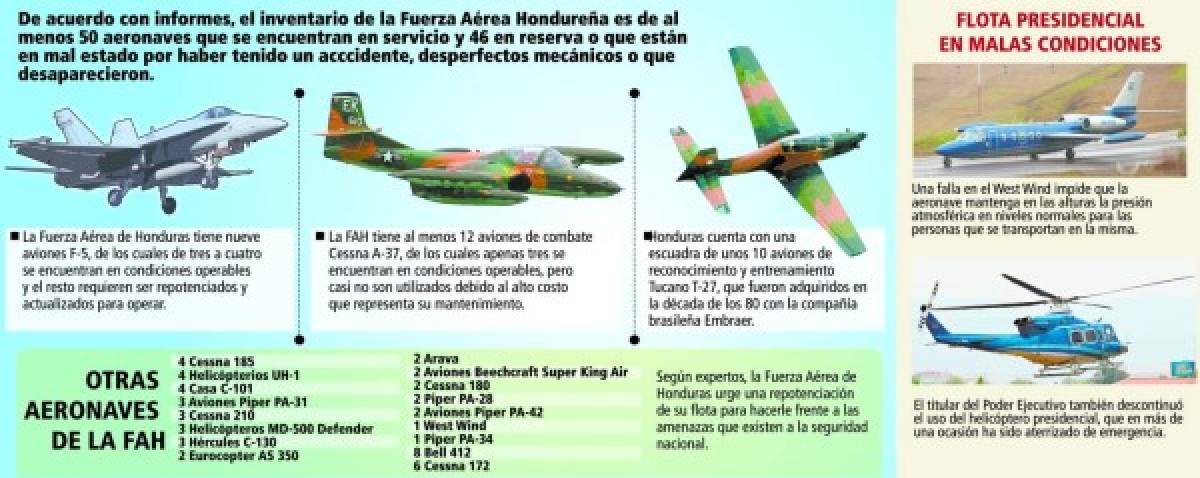 Vulnerable espacio aéreo hondureño ante mal estado de flota de combate