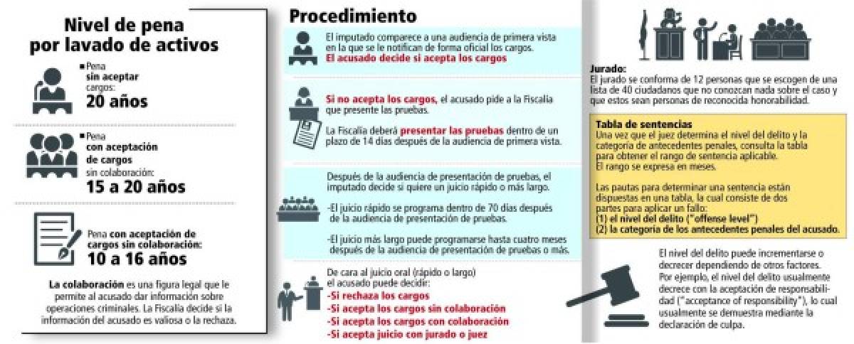 Esta es la ruta judicial que enfrentan los Rosenthal