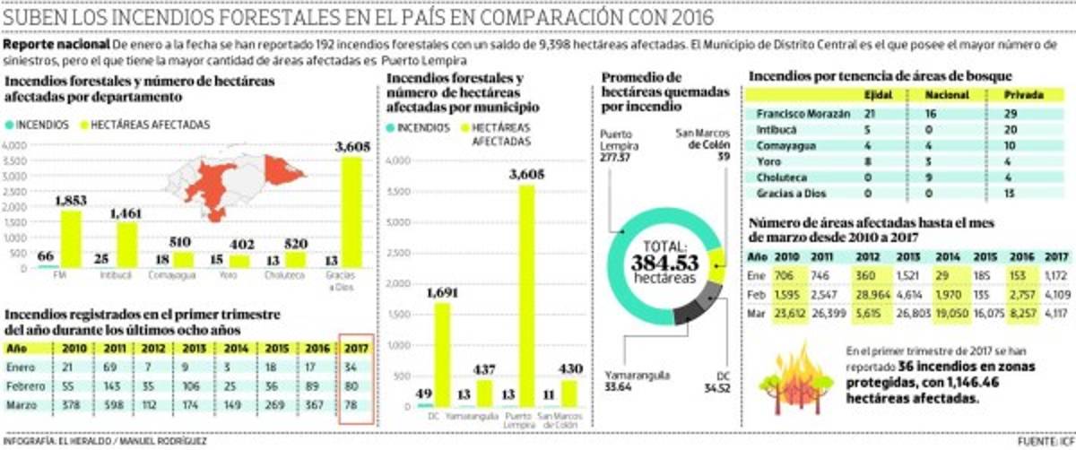 El drama que vivieron vecinos de El Hatillo durante voraz incendio forestal