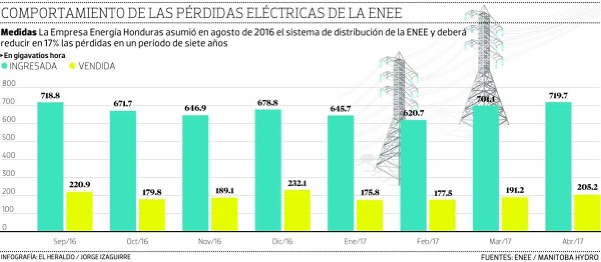 Foto: El Heraldo