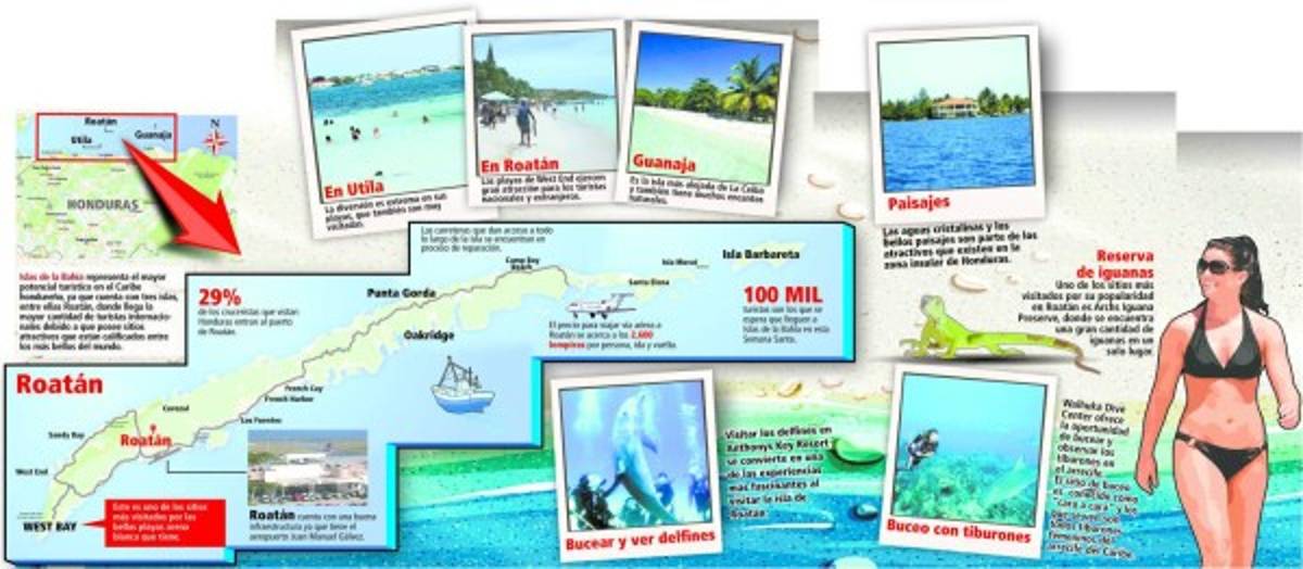 Belleza excepcional en el caribe hondureño