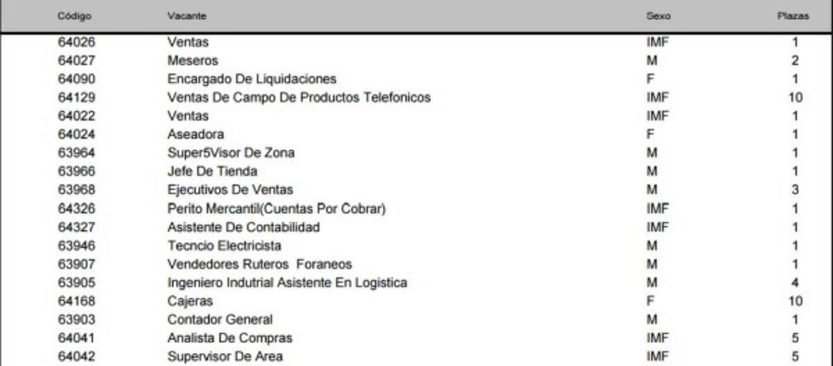 ¿En busca de trabajo? Mira las ofertas disponibles en diferentes ciudades de Honduras