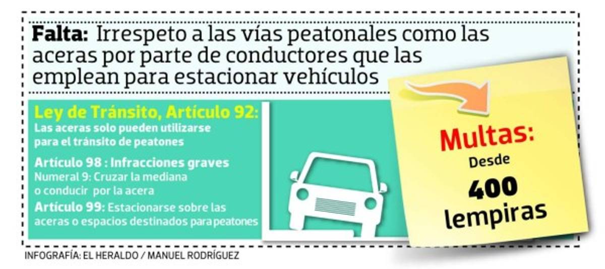 En Tegucigalpa los conductores irrespetan el derecho de los peatones