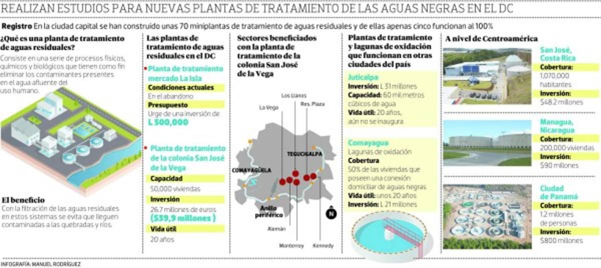 Foto: El Heraldo