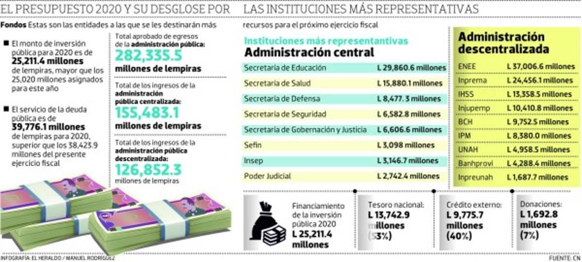 El CN aprueba L 282,335.5 millones para el presupuesto