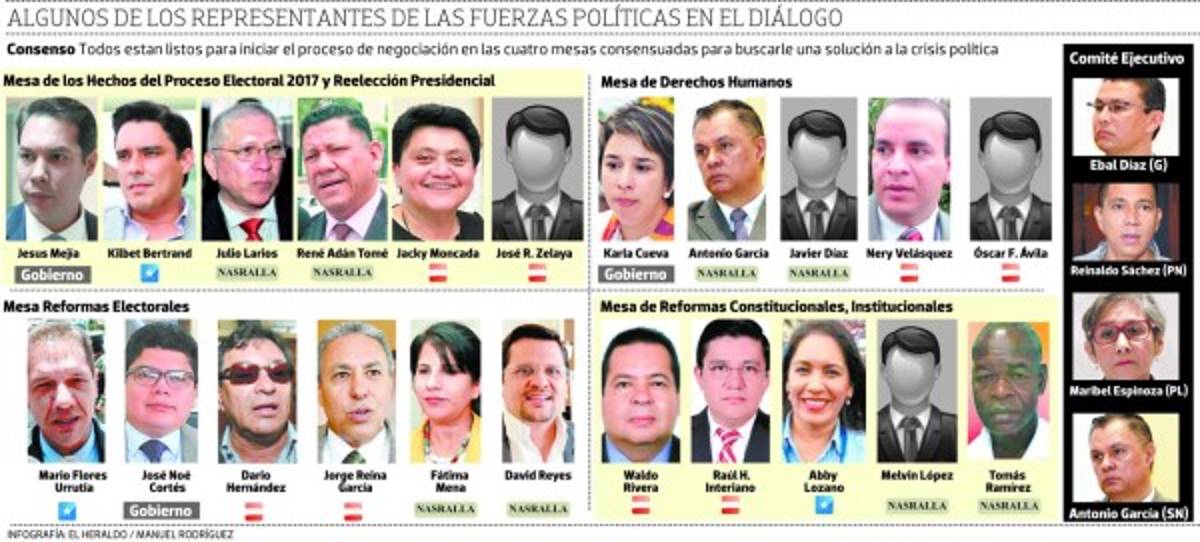 Fuerzas políticas ya acreditaron a sus representantes en las mesas de diálogo