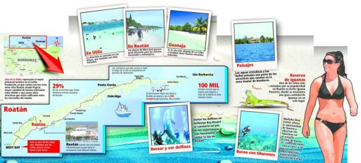 Belleza excepcional en el caribe hondureño