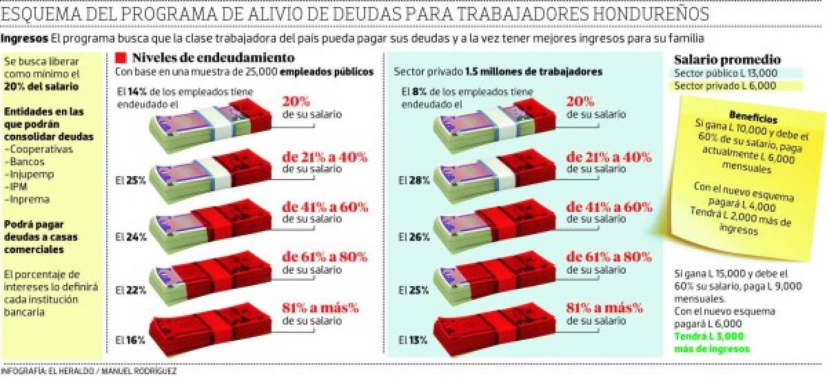 Foto: El Heraldo