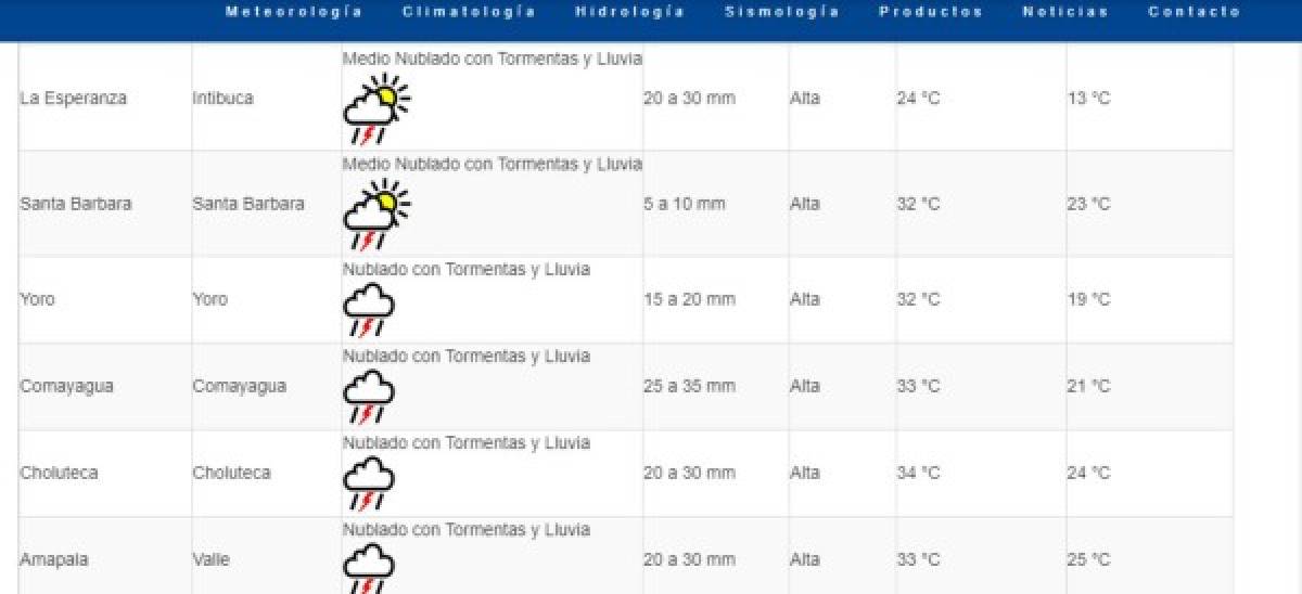 Honduras: Pronostican más lluvias para este martes 24 de septiembre