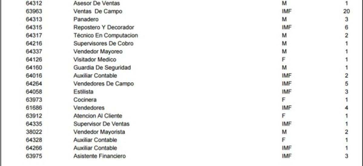 ¿En busca de trabajo? Mira las ofertas disponibles en diferentes ciudades de Honduras