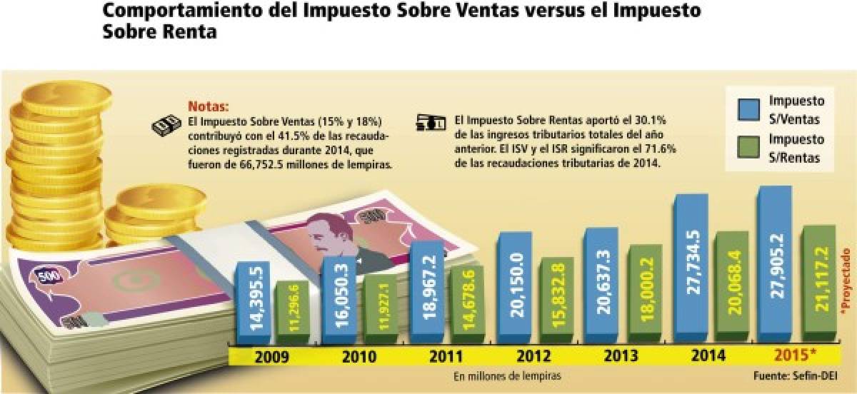 Ecuador tardó cinco años para aplicar facturación electrónica