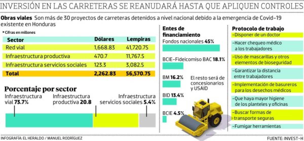 Foto: El Heraldo