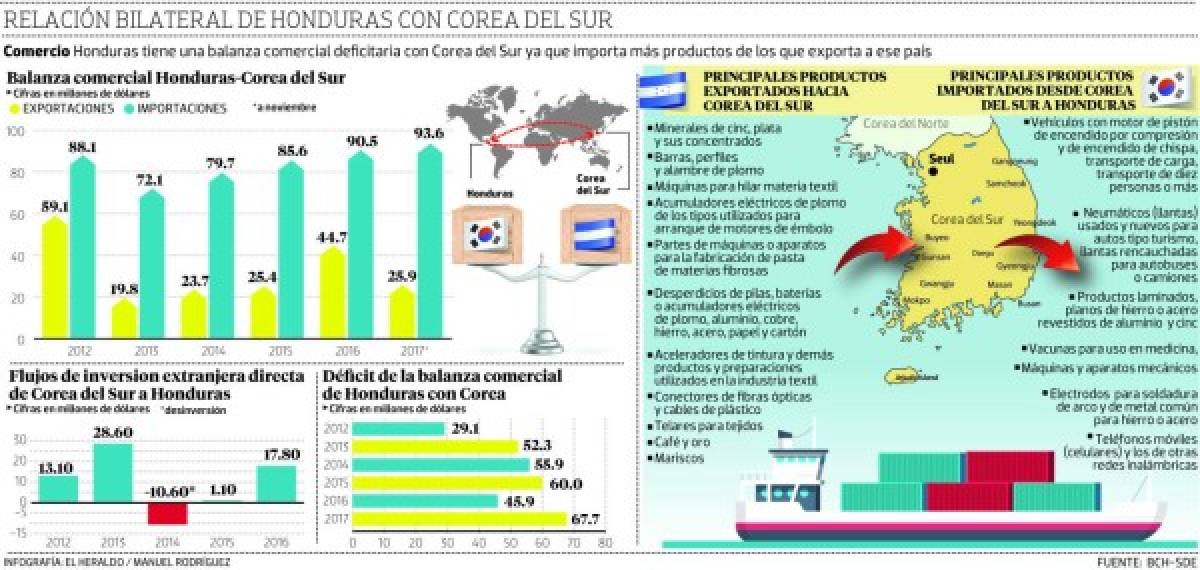 Corea, el primer país de Asia que firma TLC con Centromérica