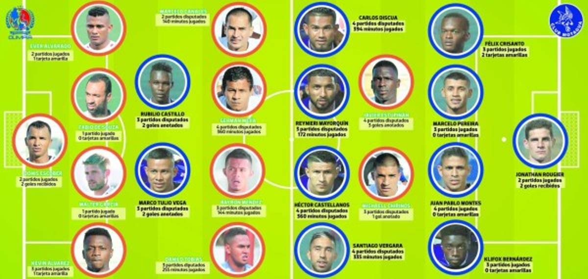 Honduras: Mejor saga azul y mejor medio albo