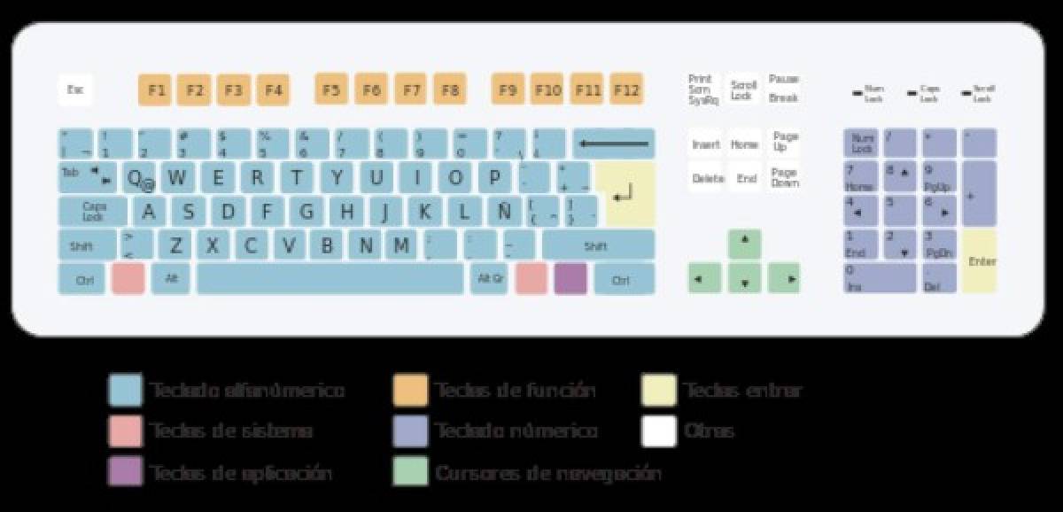 Diez atajos del teclado que facilitaran la navegación