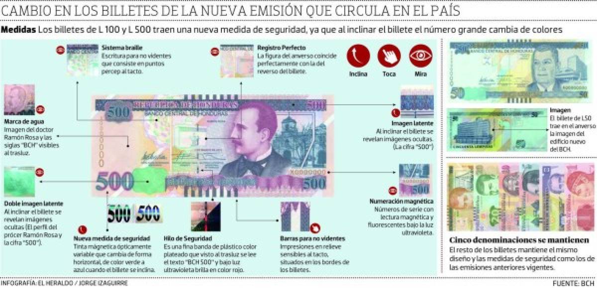 Honduras: En circulación nuevos y más seguros billetes de 50, 100 y 500 lempiras