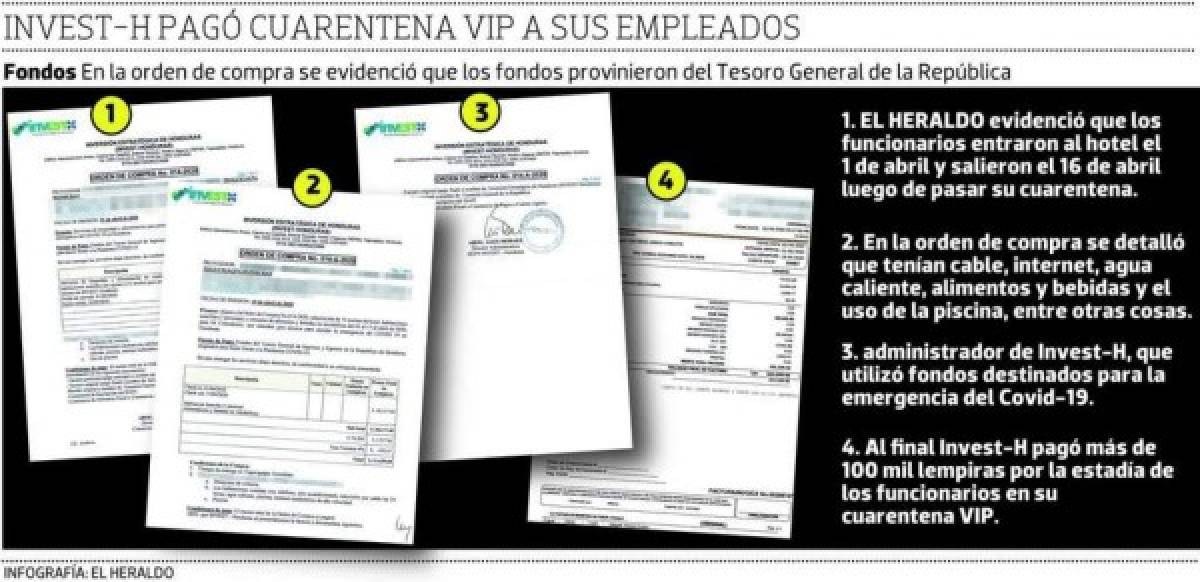 Los más escandalosos despilfarros de viáticos que han salido a la luz en Honduras