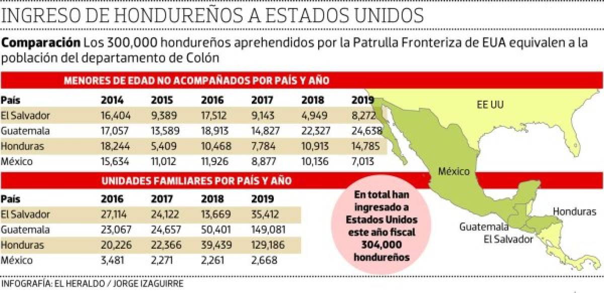 Foto: El Heraldo