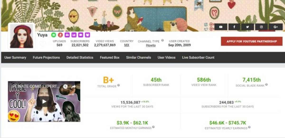 Captura de pantalla en la que se muestra el ingreso de la mexicana Yuya