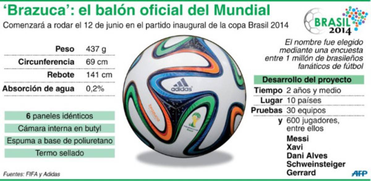 VIDEO: Conozca el ¨Brazuca¨, balón del Mundial 2014