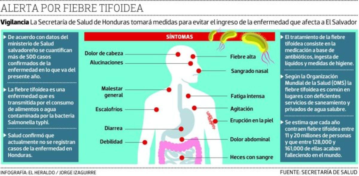 Foto: El Heraldo