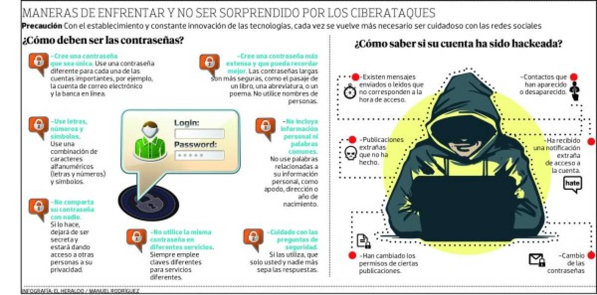 Ciberseguridad: Evite la vulnerabilidad en sus redes sociales