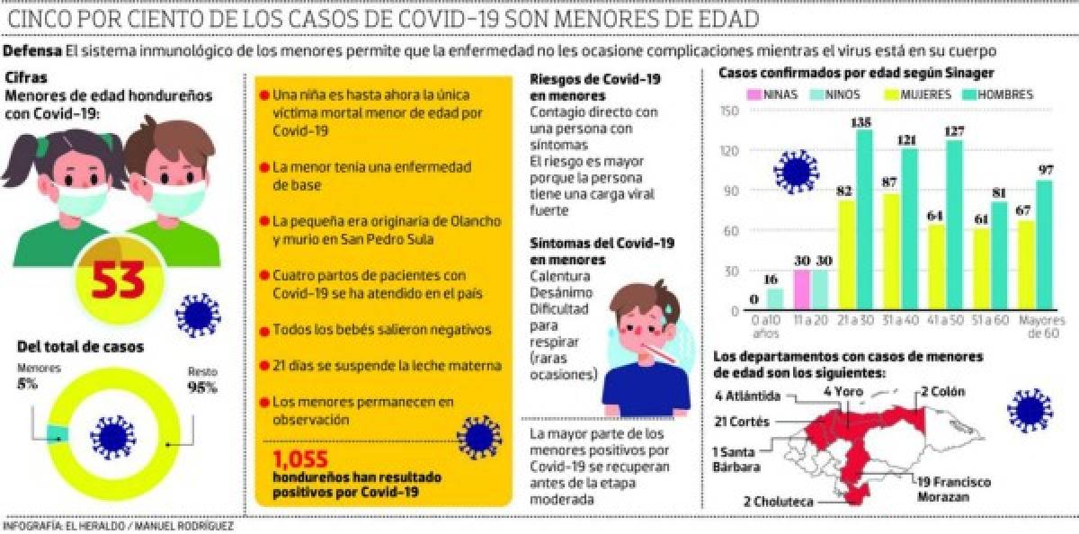 Foto: El Heraldo