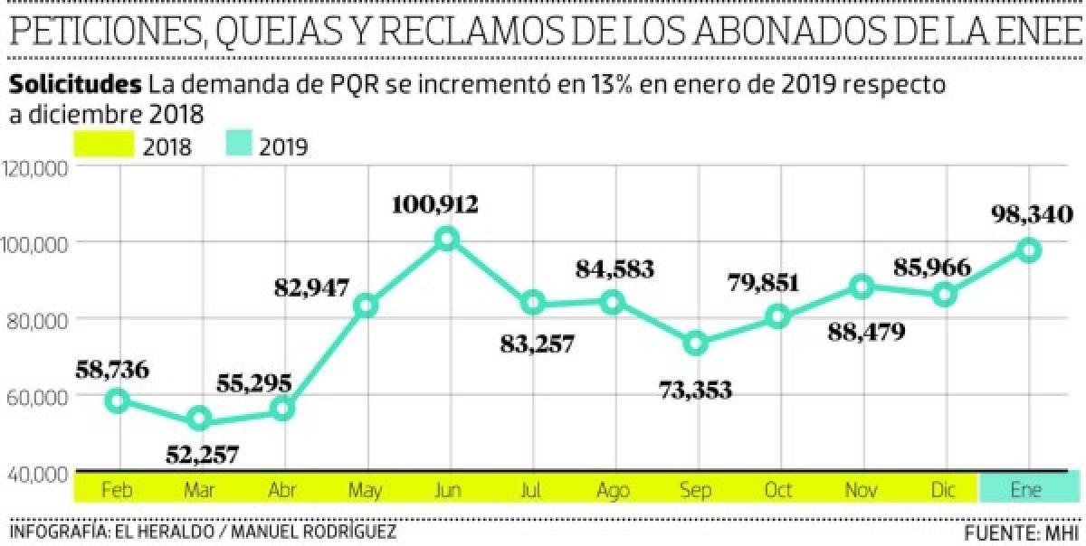 Foto: El Heraldo