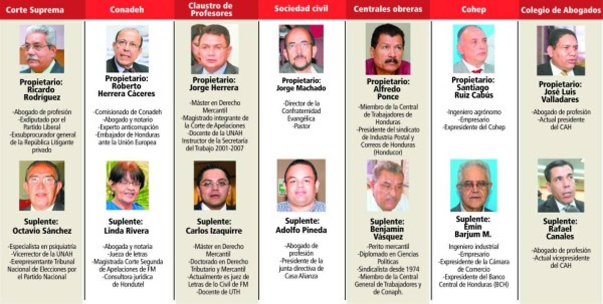 Junta Nominadora asume el reto de escoger a los 45 más idóneos