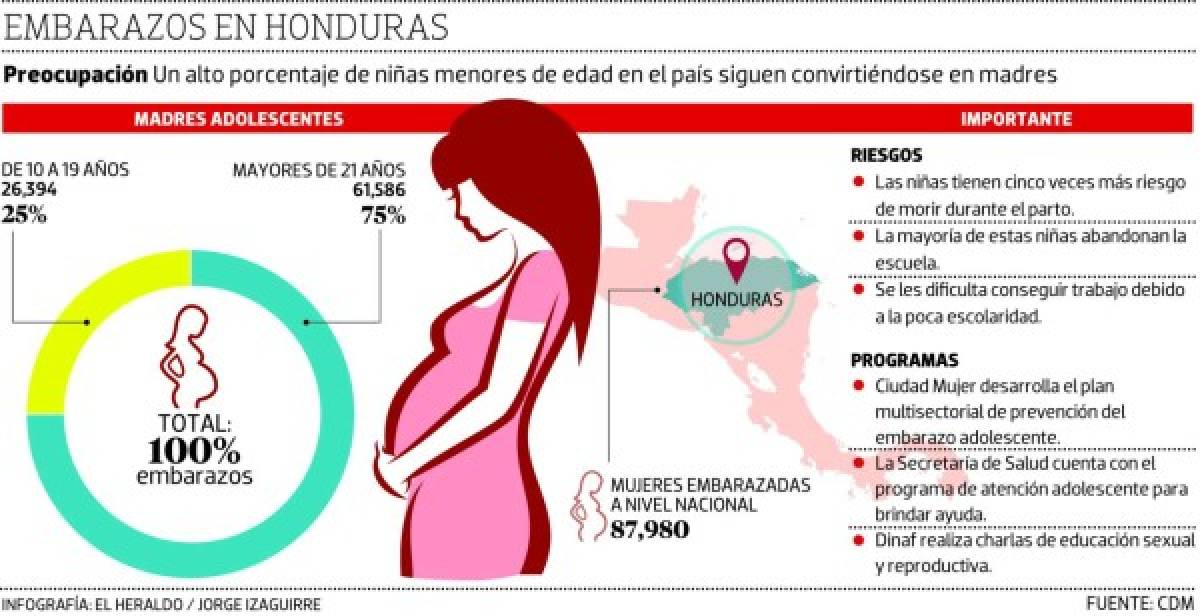 Foto: El Heraldo